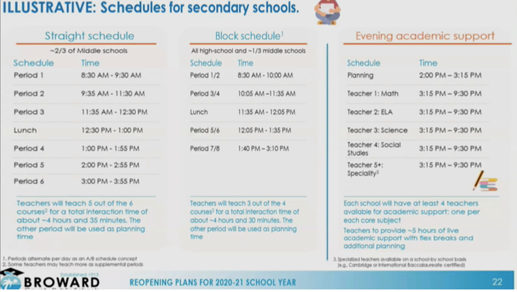 A Minimum of 5 Hours' Instruction and Night Class Option to Greet Returning Broward Students