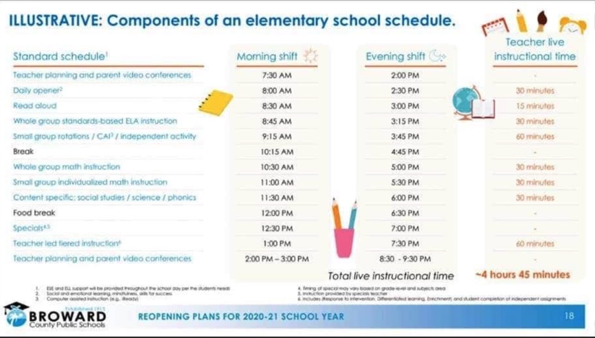 A Minimum of 5 Hours' Instruction and Night Class Option to Greet Returning Broward Students