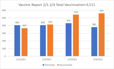vaccinations