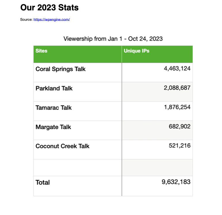 2023 Year to Date Stats for Talk Media